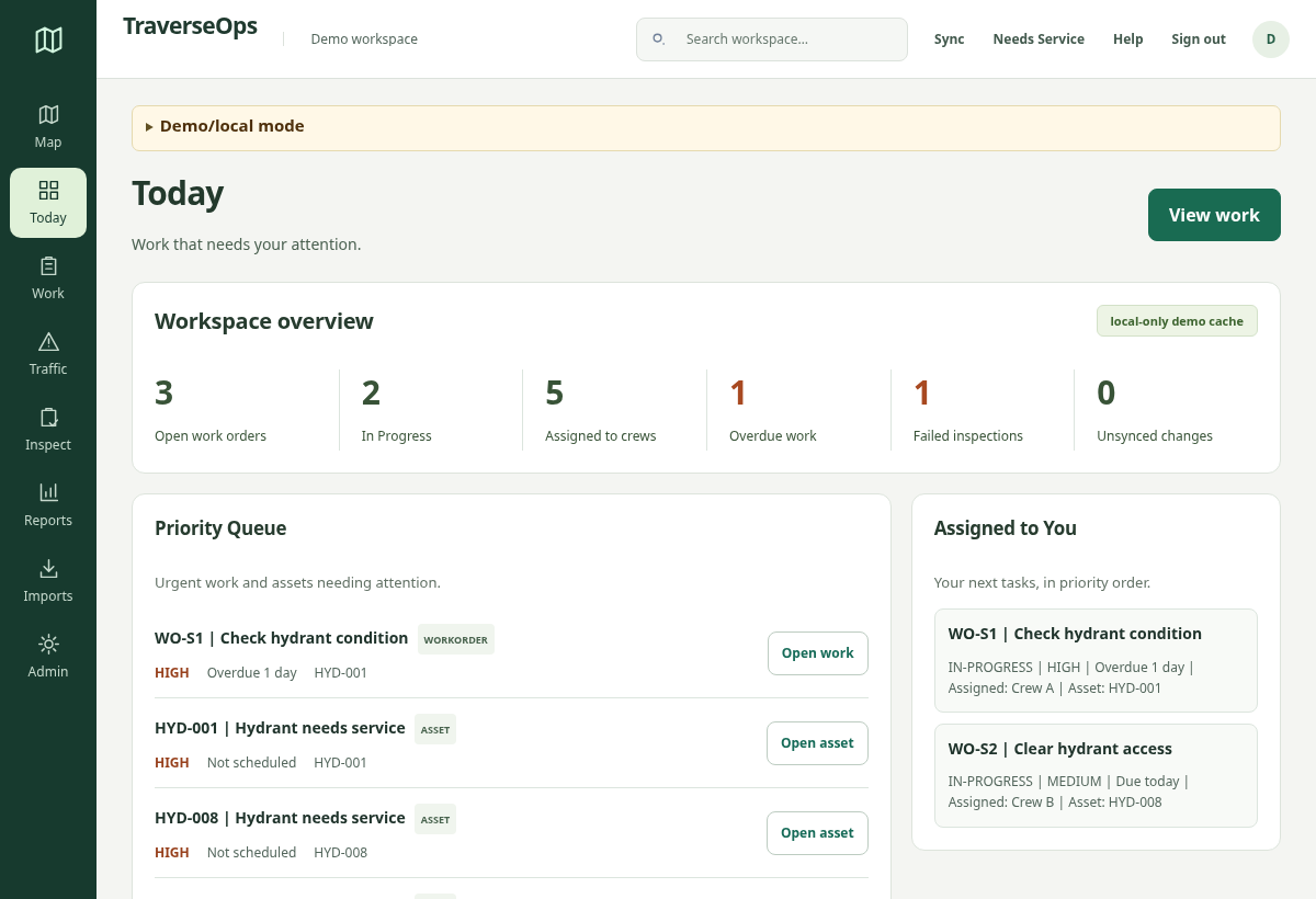 Current TraverseOps workspace showing daily priorities, assigned work and linked assets using sample records